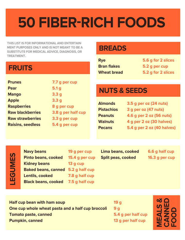Arditor How Does Fiber Control Blood Sugar 